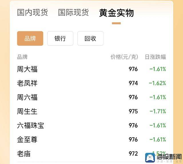 我只用了一个星期，轻松掌握了MT4交易手数配置的技巧