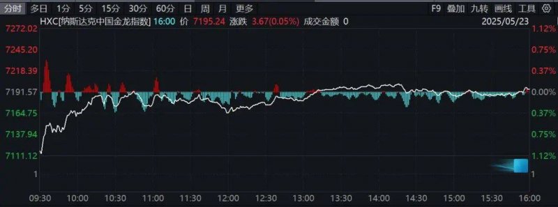 股市新手面临挑战，掌握这些股票交易技巧能让你如虎添翼吗？