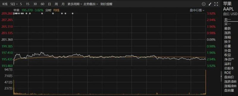 我在蓝莓外汇平台等了3小时，数字币保养时间竟然如此神秘！